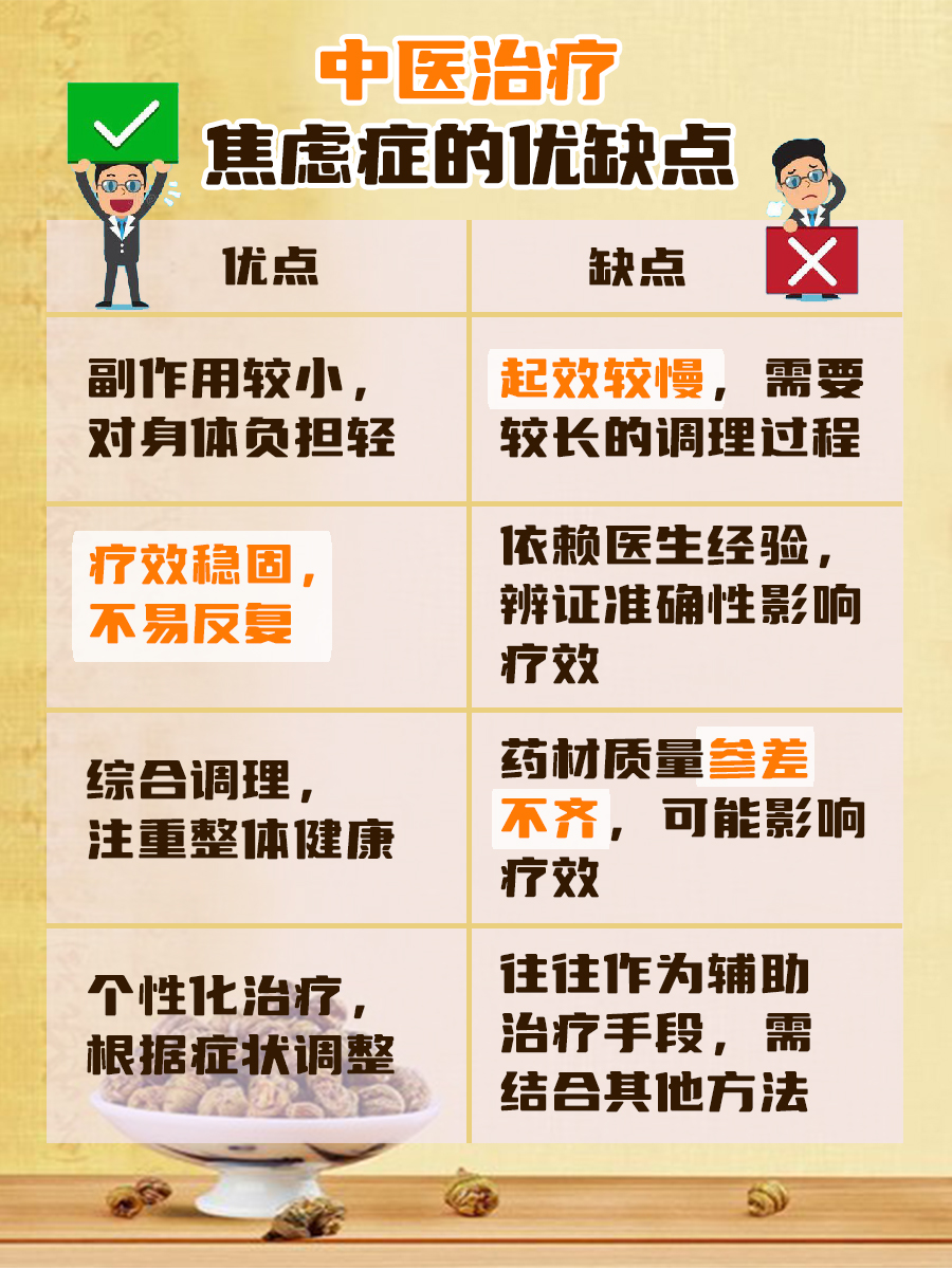 中医是怎么治焦虑症的？快来看看吧！