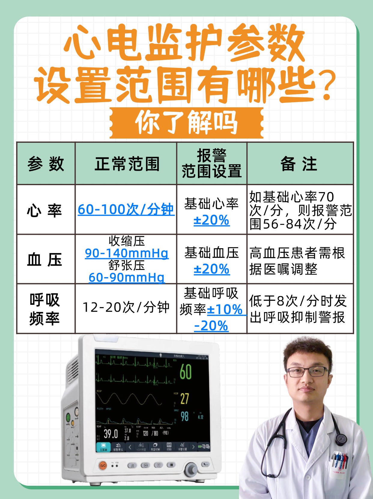 心电监护参数设置范围有哪些？你了解吗