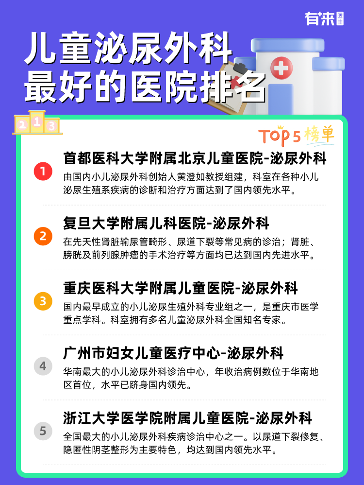 儿童泌尿外科比较好的医院排名