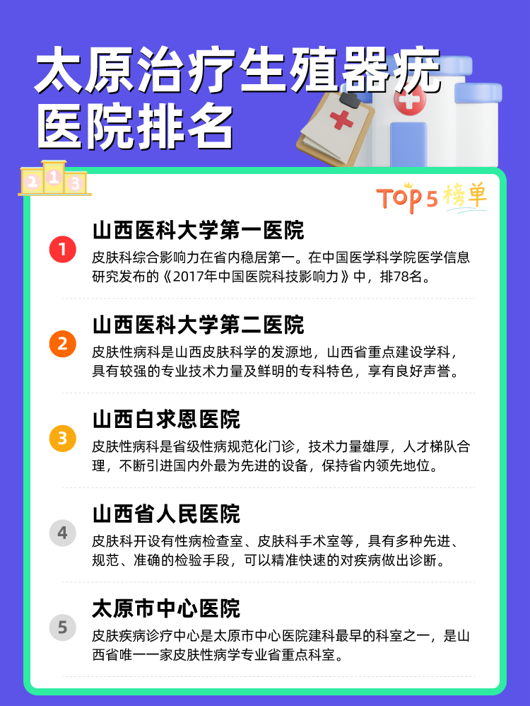 太原治疗生殖器疣医院排名