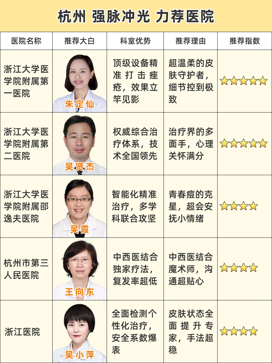 杭州强脉冲光医院哪家好 | 妈生皮get√