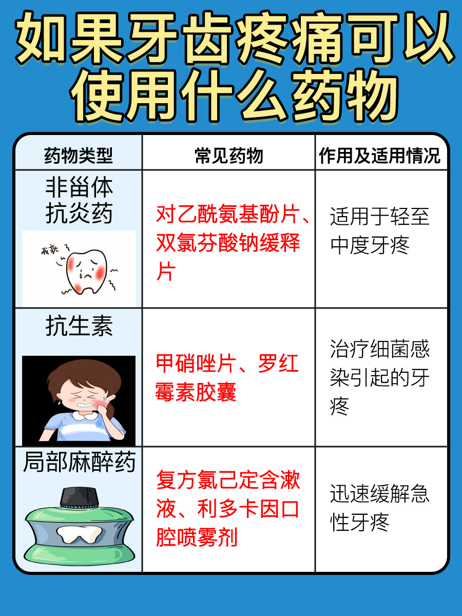 人有多少颗牙？你知道吗