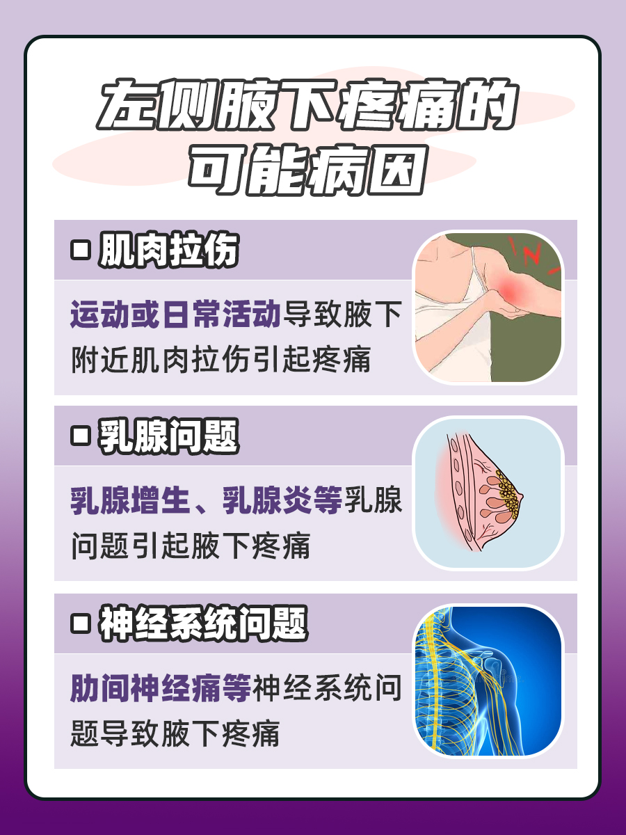 左侧腋下疼痛,警惕这些潜在疾病!