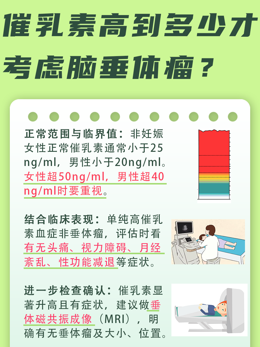 催乳素高到多少才考虑脑垂体瘤?一文解读
