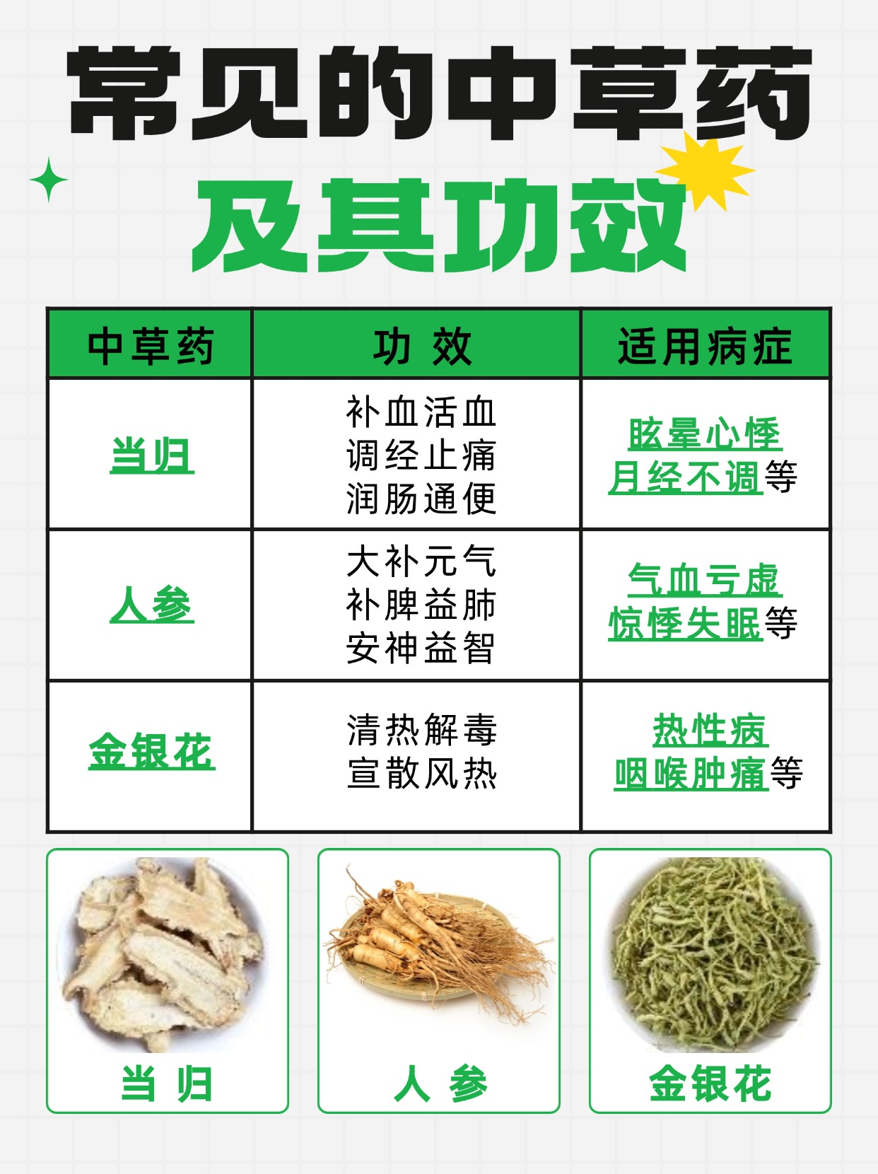 6000种图解中草药大全