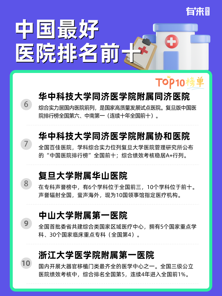 中国比较好医院排名前十
