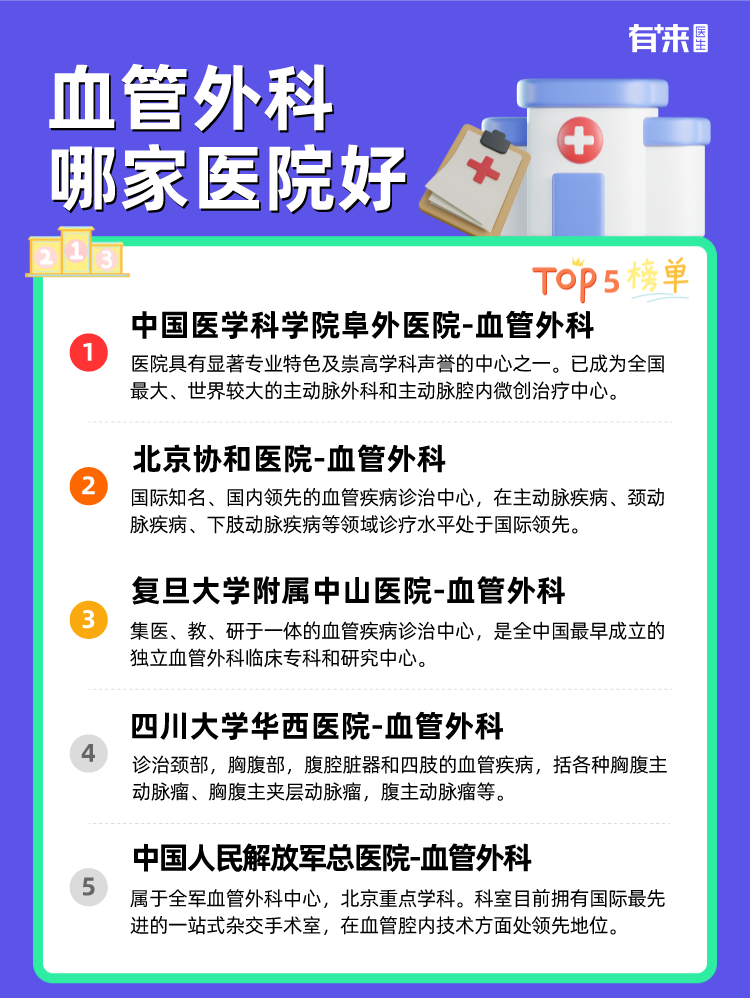 血管外科哪家医院好
