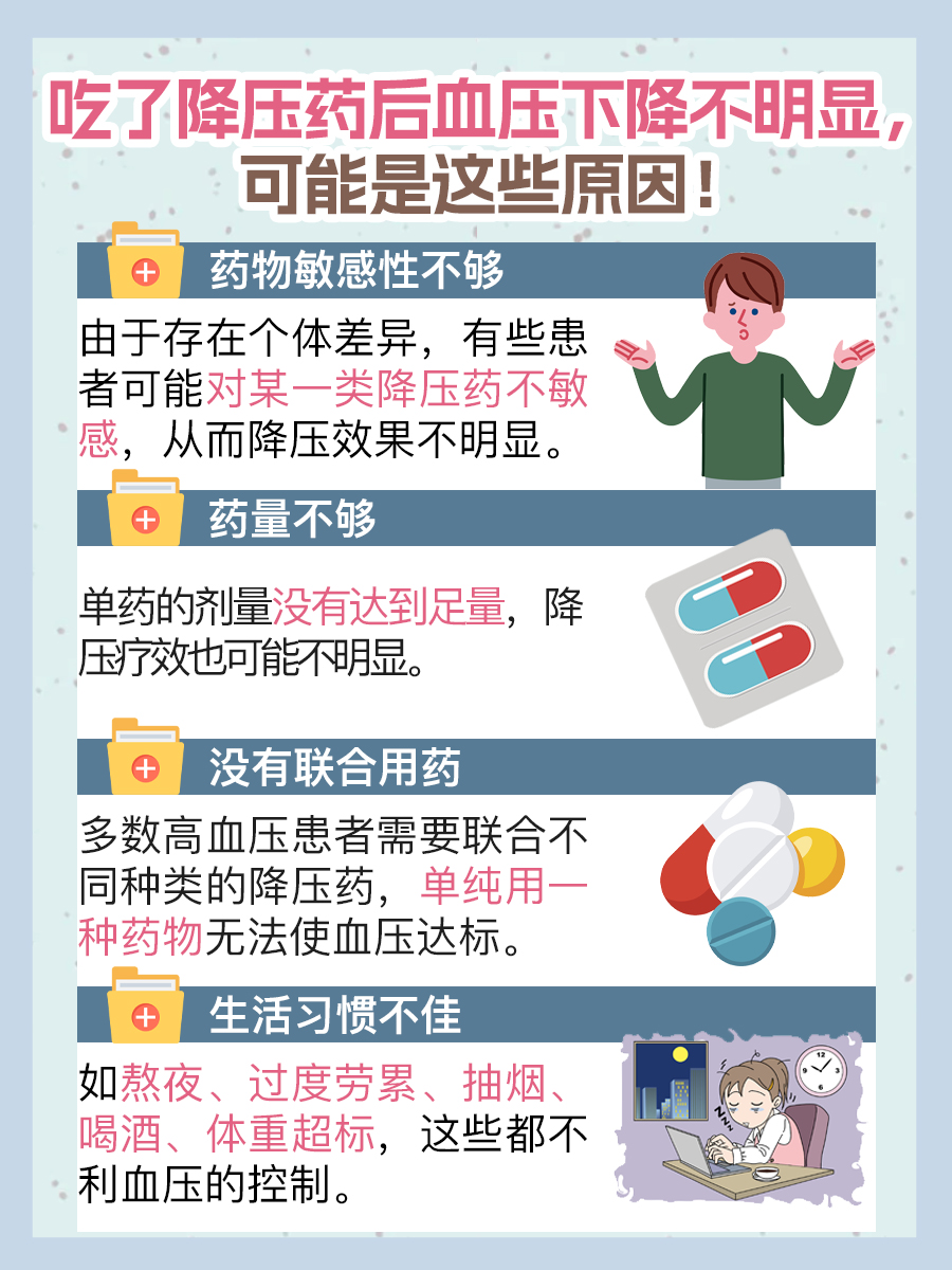 吃完降压药，血压多长时间能降下来？