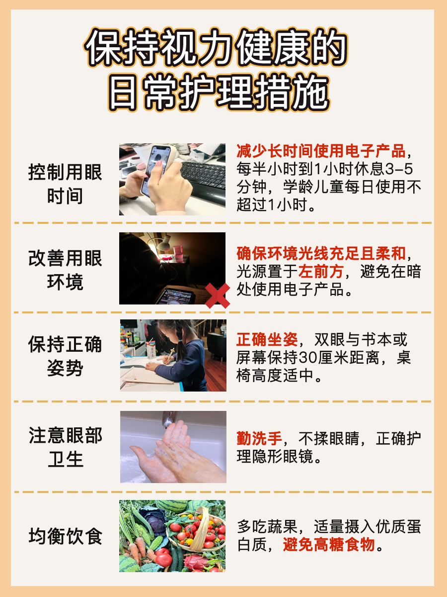 远视+1.75-0.75，一文教你如何换算