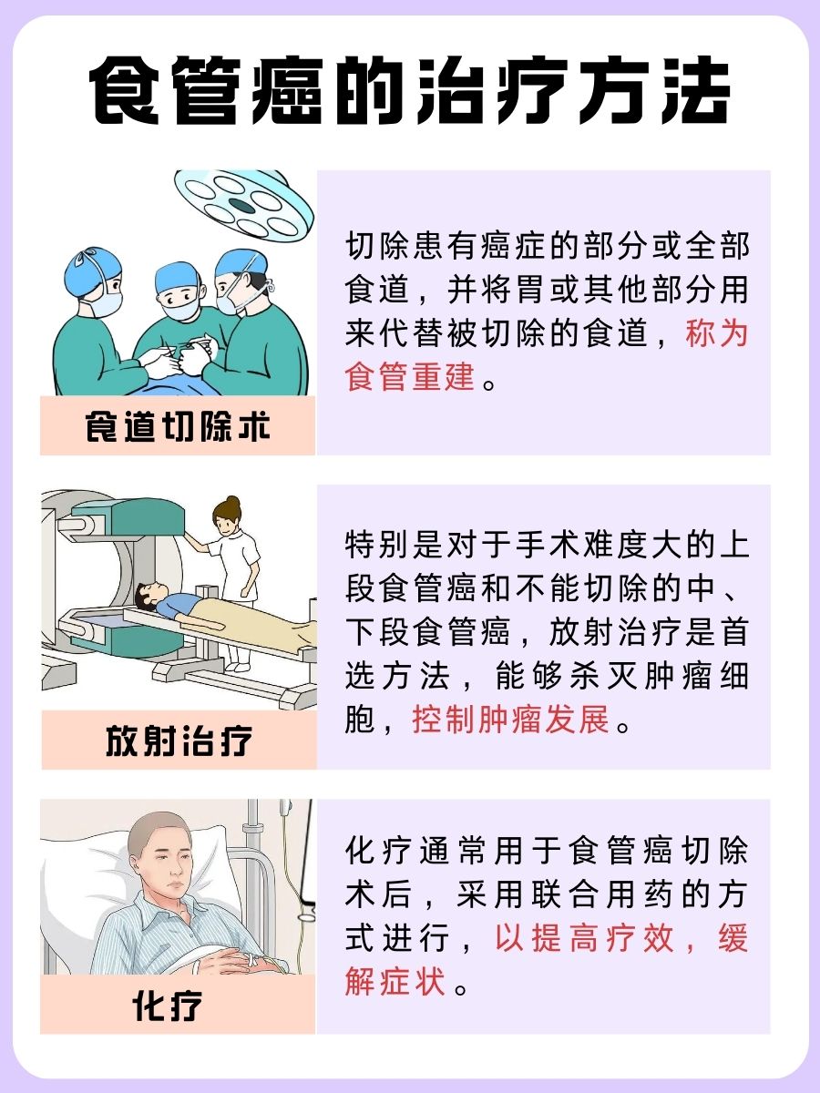 女人得食管癌的前兆：这些你必须知道