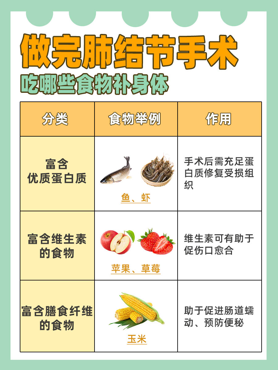 探究!做完肺结节手术吃什么补身体