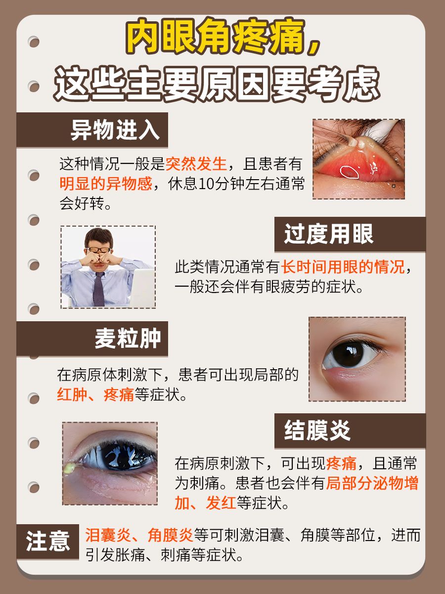 内眼角疼痛，究竟是谁惹的祸？