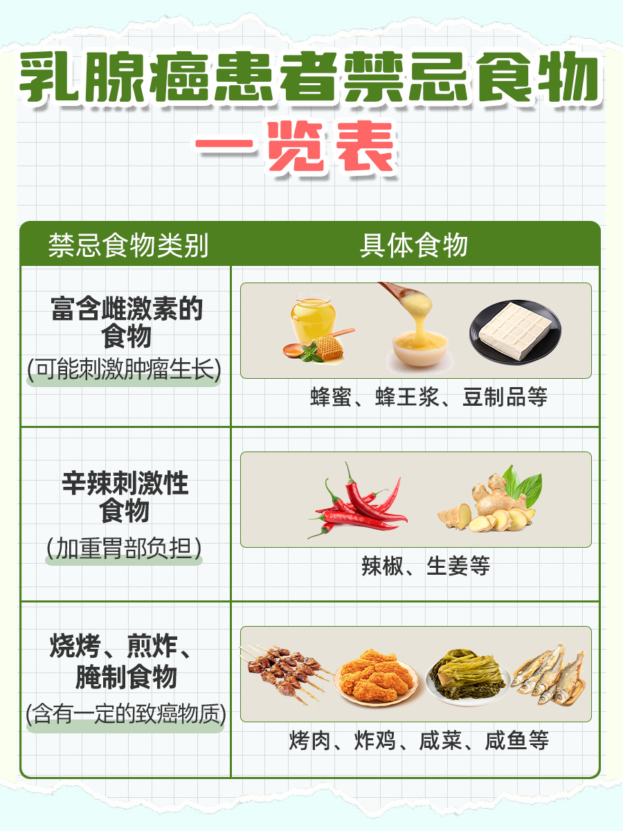 乳腺癌能吃大蒜吗?看完就懂了