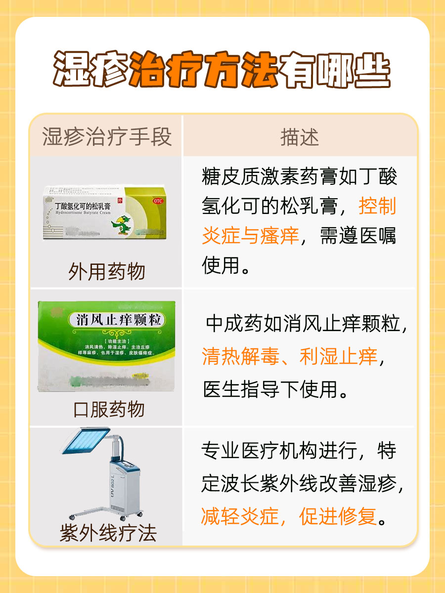 湿疹的有效治疗手段有哪些？