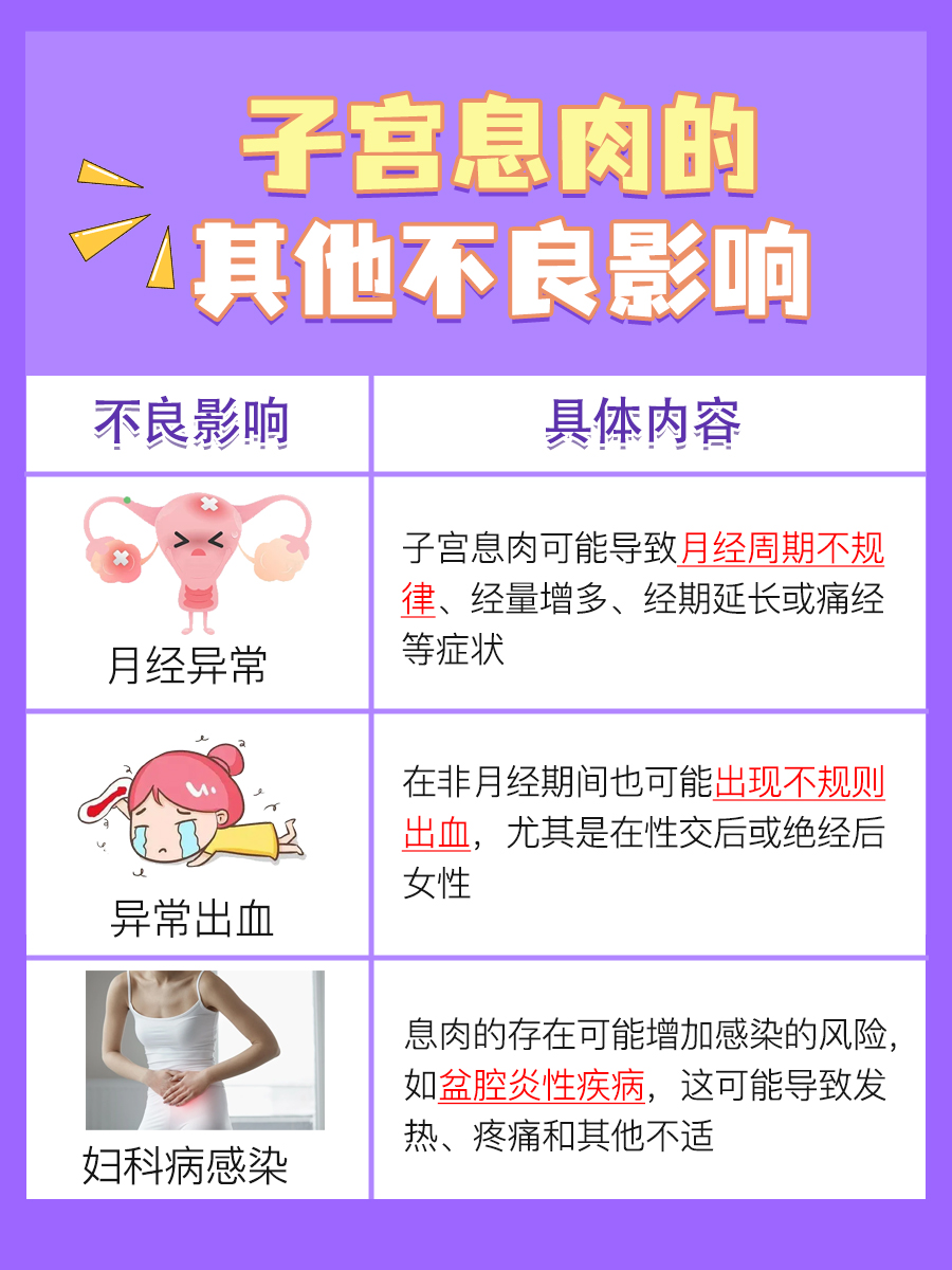 子宫息肉：它会阻碍你的怀孕之路吗？
