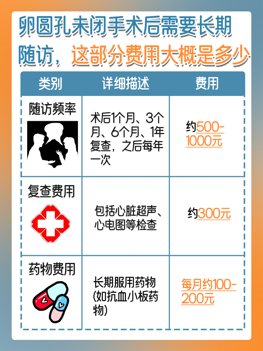 告别卵圆孔未闭，手术费用知多少？
