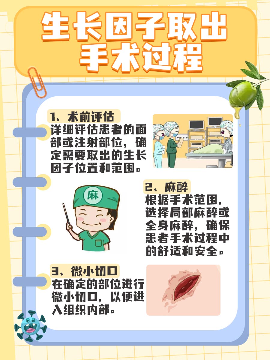 生长因子取出5次,健康风险知多少?