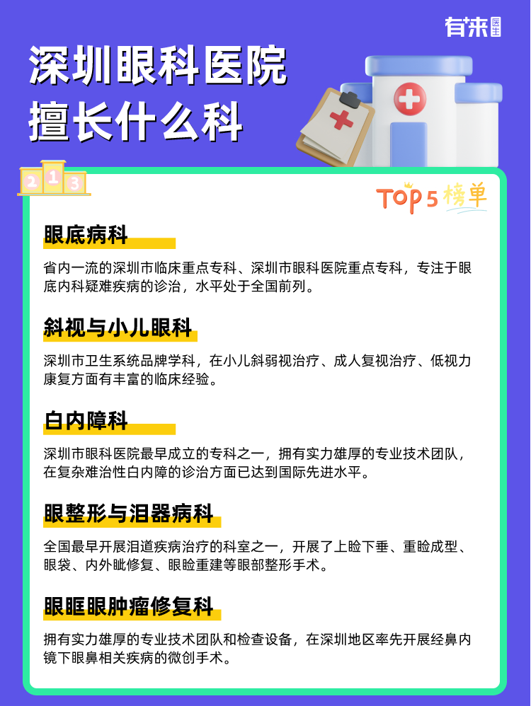 深圳眼科医院擅长什么科