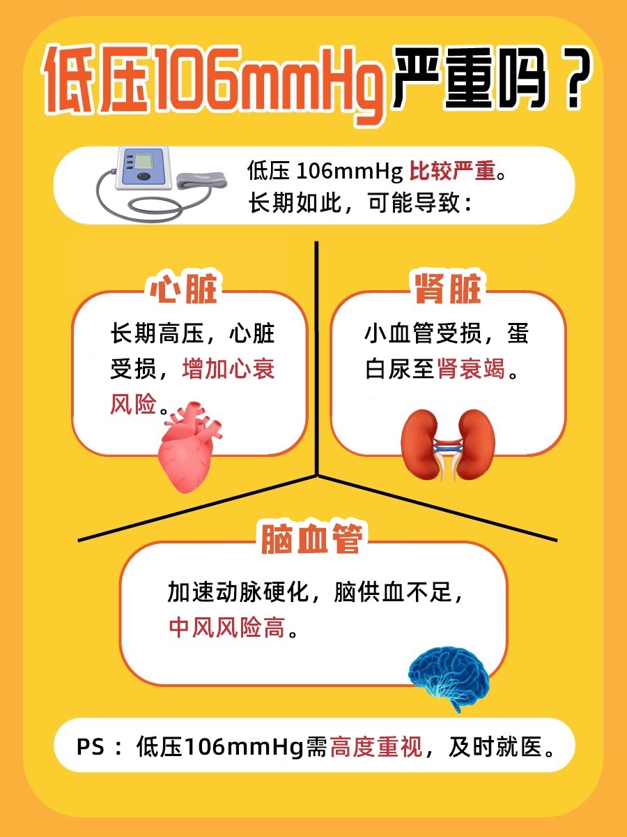 低压106mmHg，高血压的警钟已经敲响！