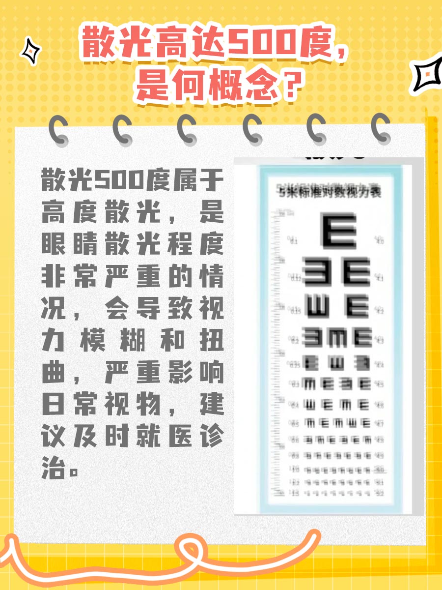 散光高达500度,是何概念?