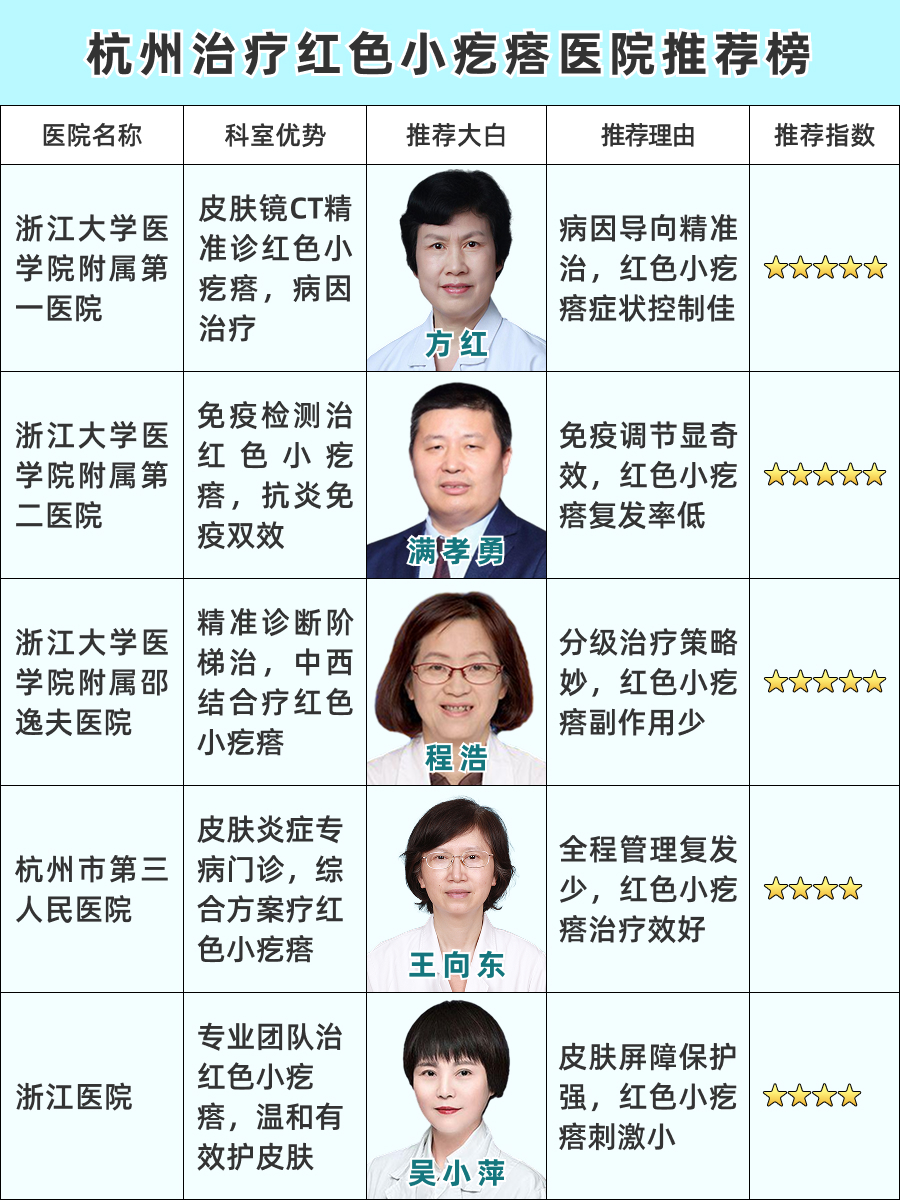 杭州治疗红色小疙瘩医院哪家好，信赖之选大集合！