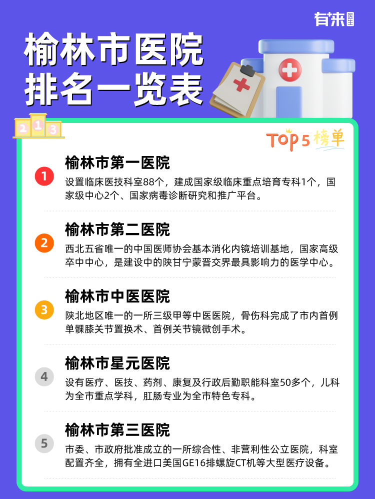 榆林市医院排名一览表