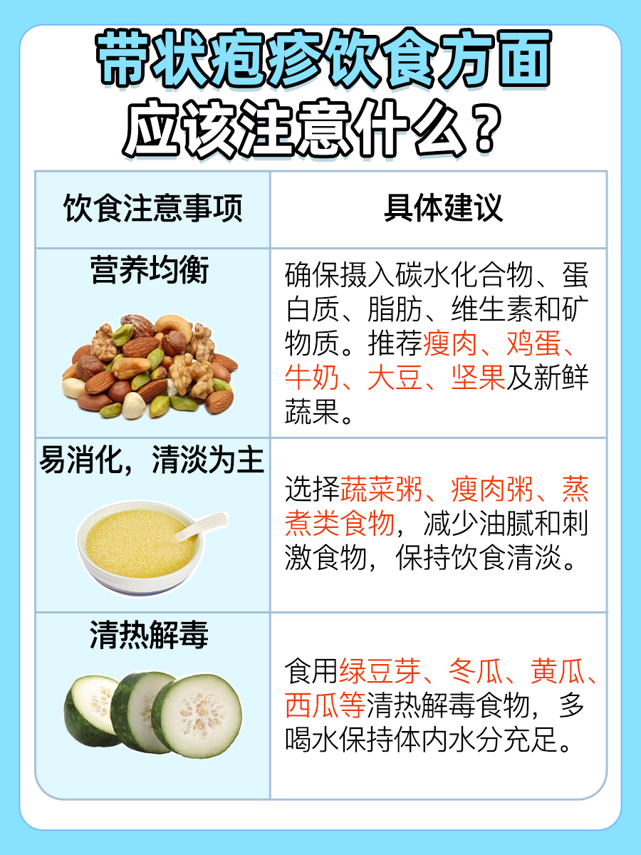 带状疱疹饮食方面应该注意什么？一文解析