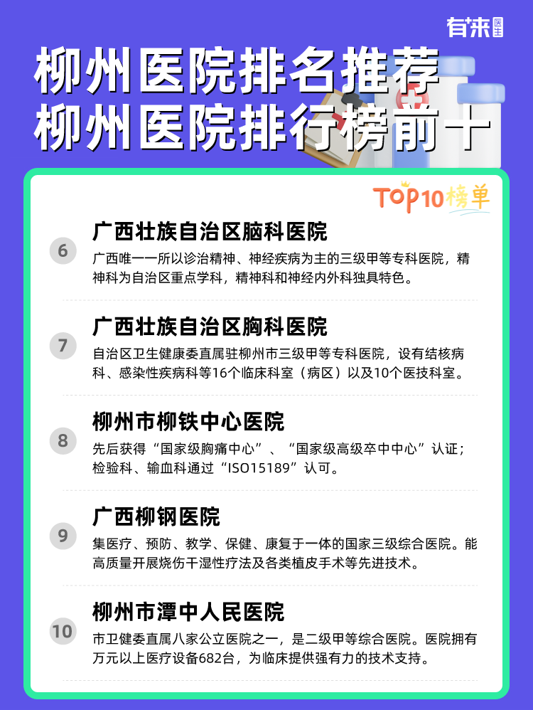 柳州医院排名推荐 柳州医院排行榜前十