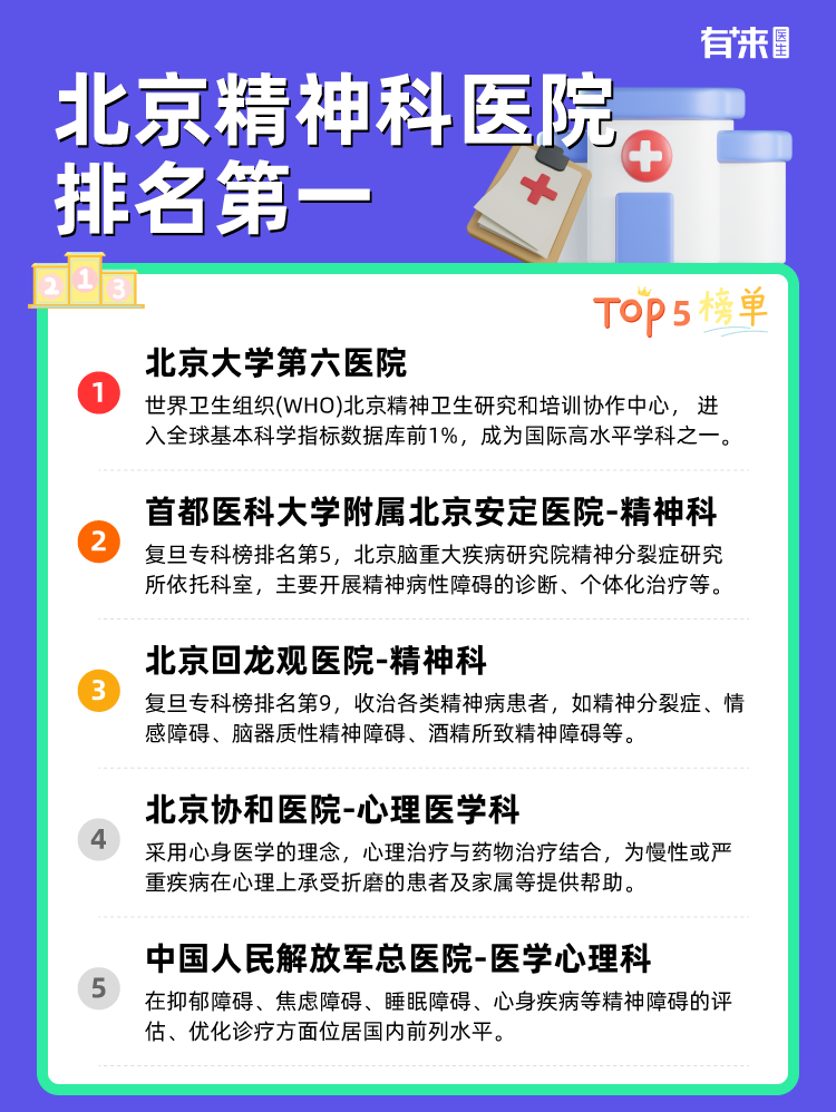 北京精神科医院排名第一