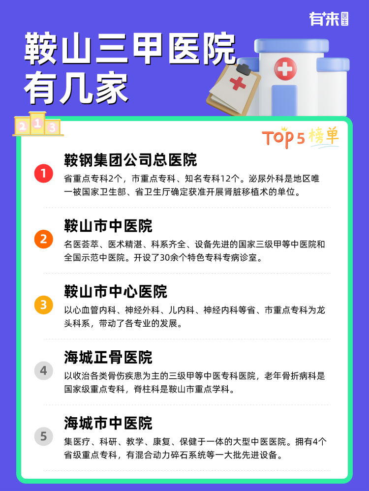 鞍山三甲医院有几家