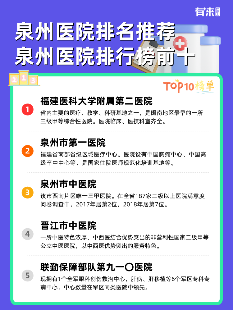 泉州医院排名推荐 泉州医院排行榜前十