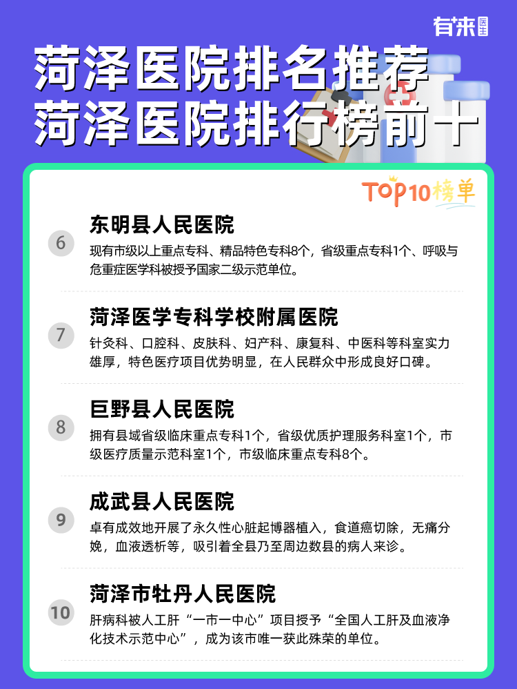 菏泽医院排名推荐 菏泽医院排行榜前十