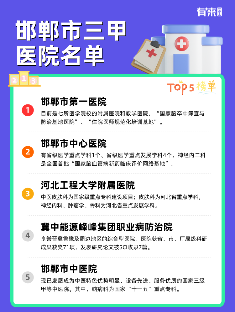 邯郸市三甲医院名单