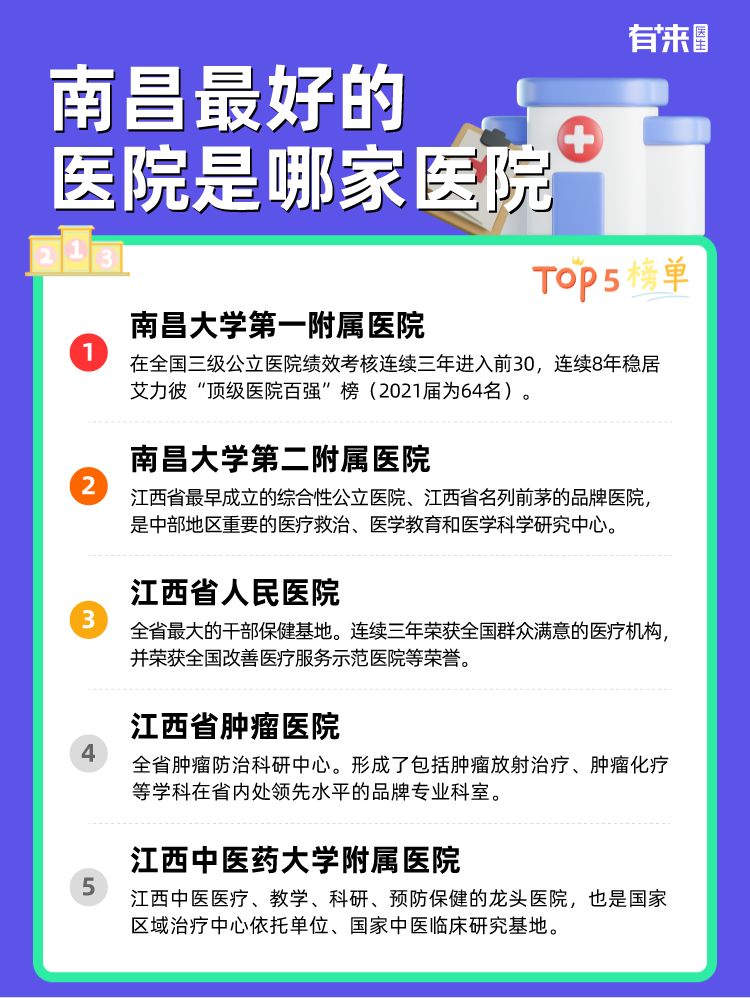 南昌比较好的医院是哪家医院