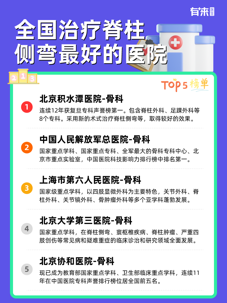 全国治疗脊柱侧弯比较好的医院