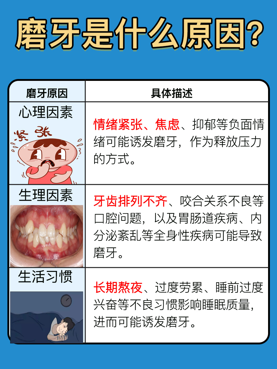 磨牙是什么原因？一文解析