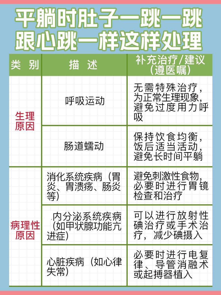 平躺时肚子一跳一跳跟心跳一样的可能原因和处理