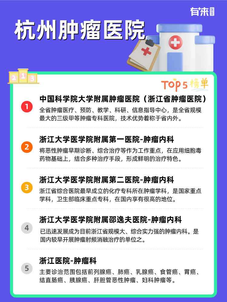杭州肿瘤医院