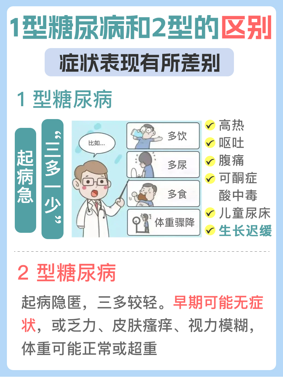 1型糖尿病和2型的区别｜中医帮你一次说清