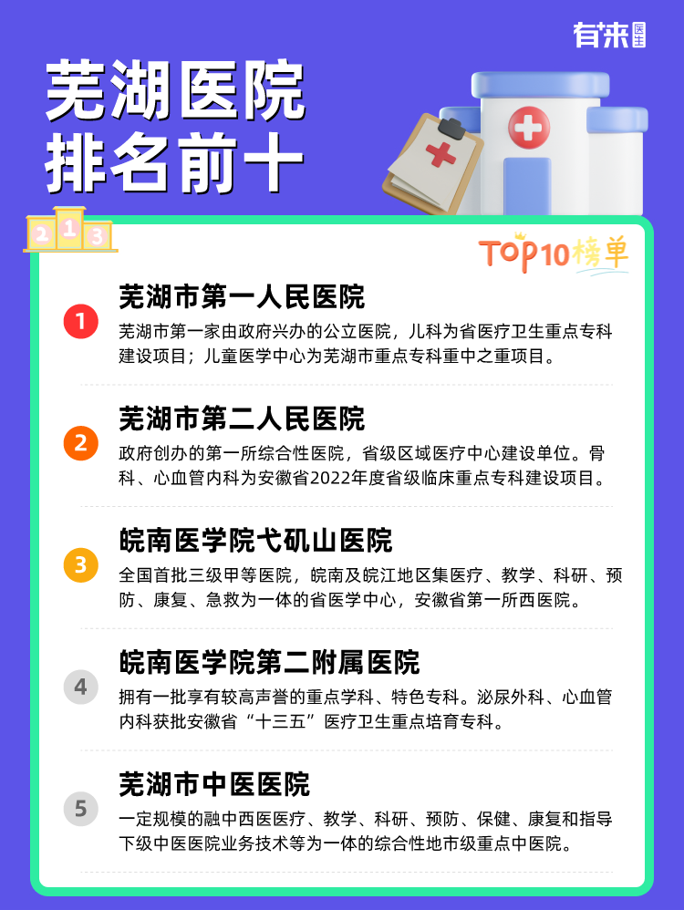 芜湖医院排名前十