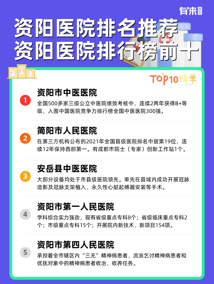 资阳医院排名推荐 资阳医院排行榜前十
