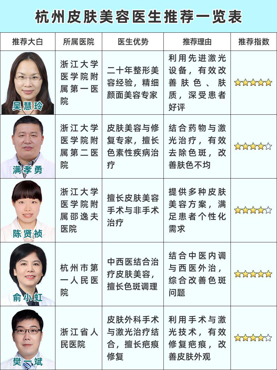 杭州做皮肤美容医生推荐！实力医师大公开