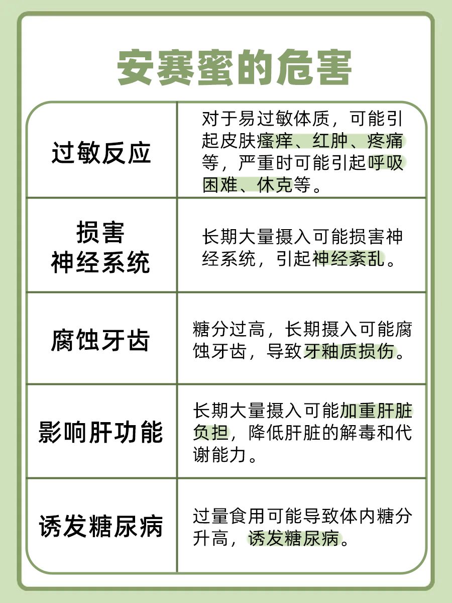 食品添加剂——安赛蜜的作用与危害