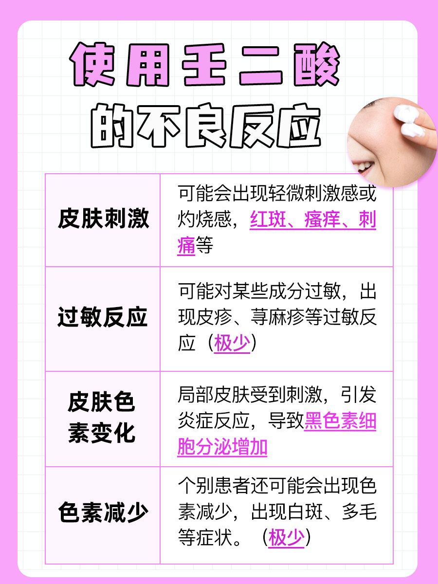 爱美人士都知道的壬二酸