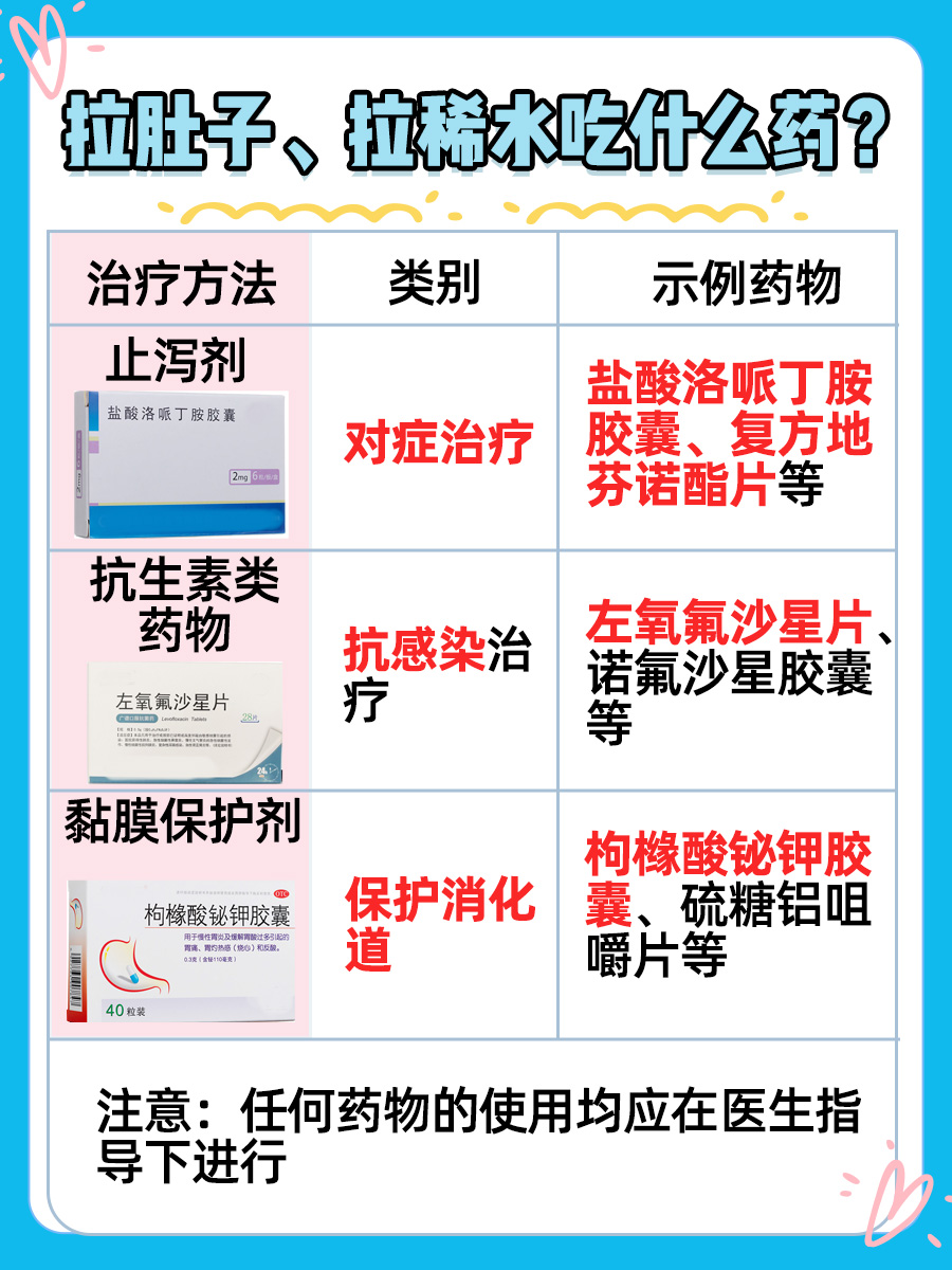 拉肚子惨状，稀水不止，如何用药