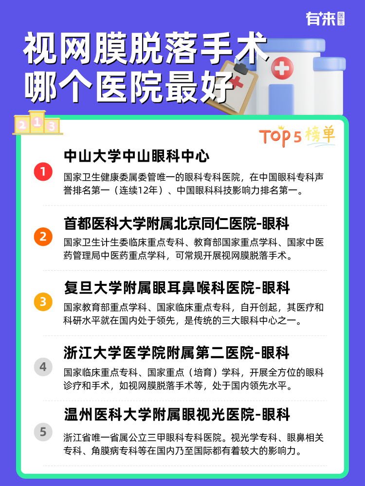 视网膜脱落手术哪个医院比较好