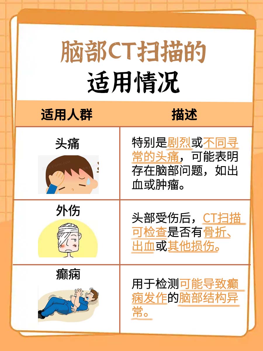 脑部CT扫描：是否会对大脑造成损伤？