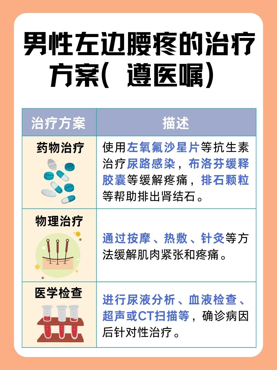男性健康警示:左侧腰疼的可能原因