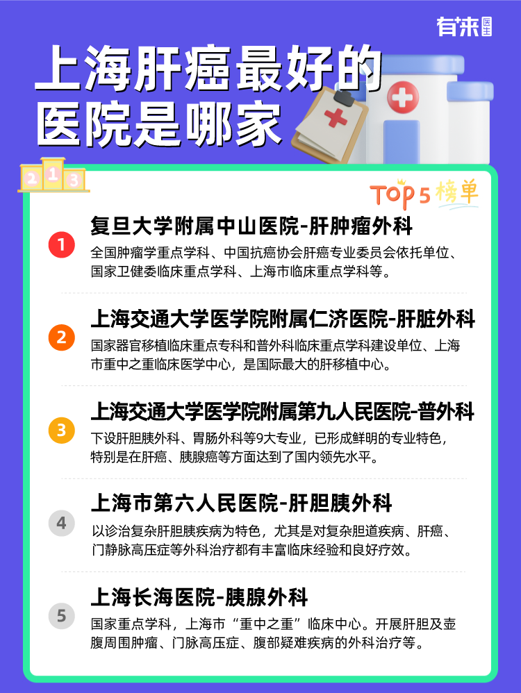 上海肝癌比较好的医院是哪家