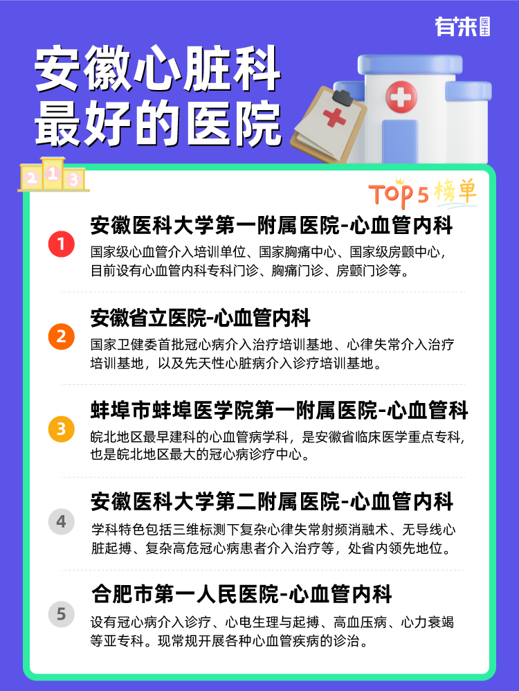 安徽心脏科比较好的医院